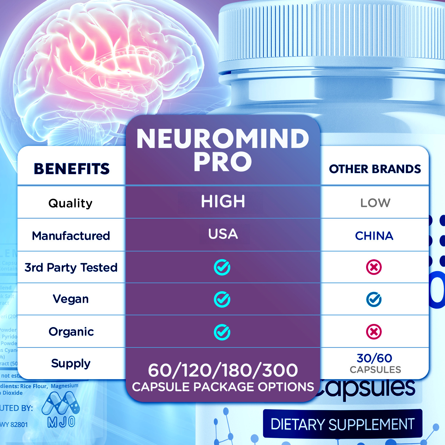 (5 Pack) Neuro Mind Pro Advanced Brain Max Support Formula 300 Capsules