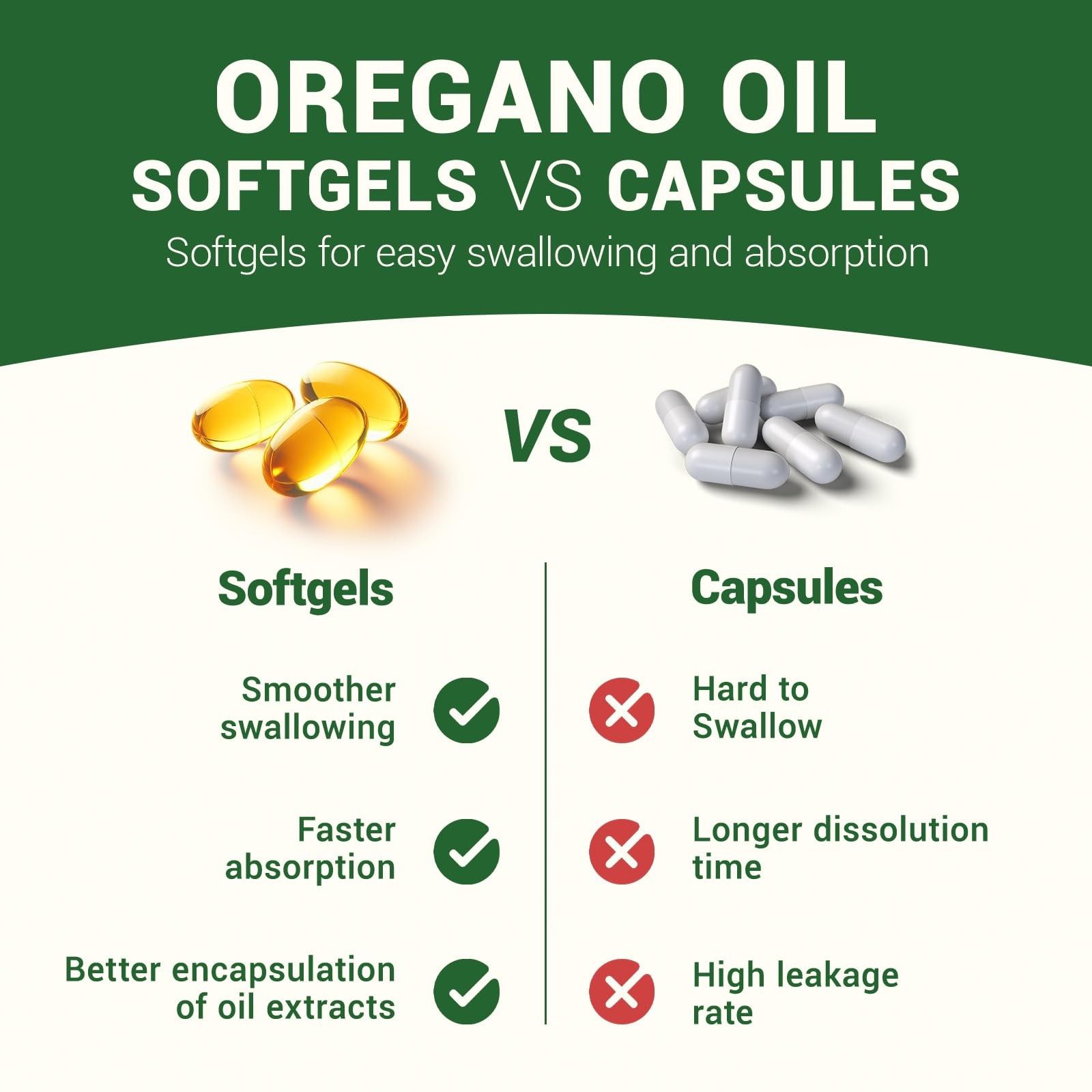 HIIHONE 2 Pack Oil of Oregano&Black Seed Softgels Count with Carvacrol,Free ship