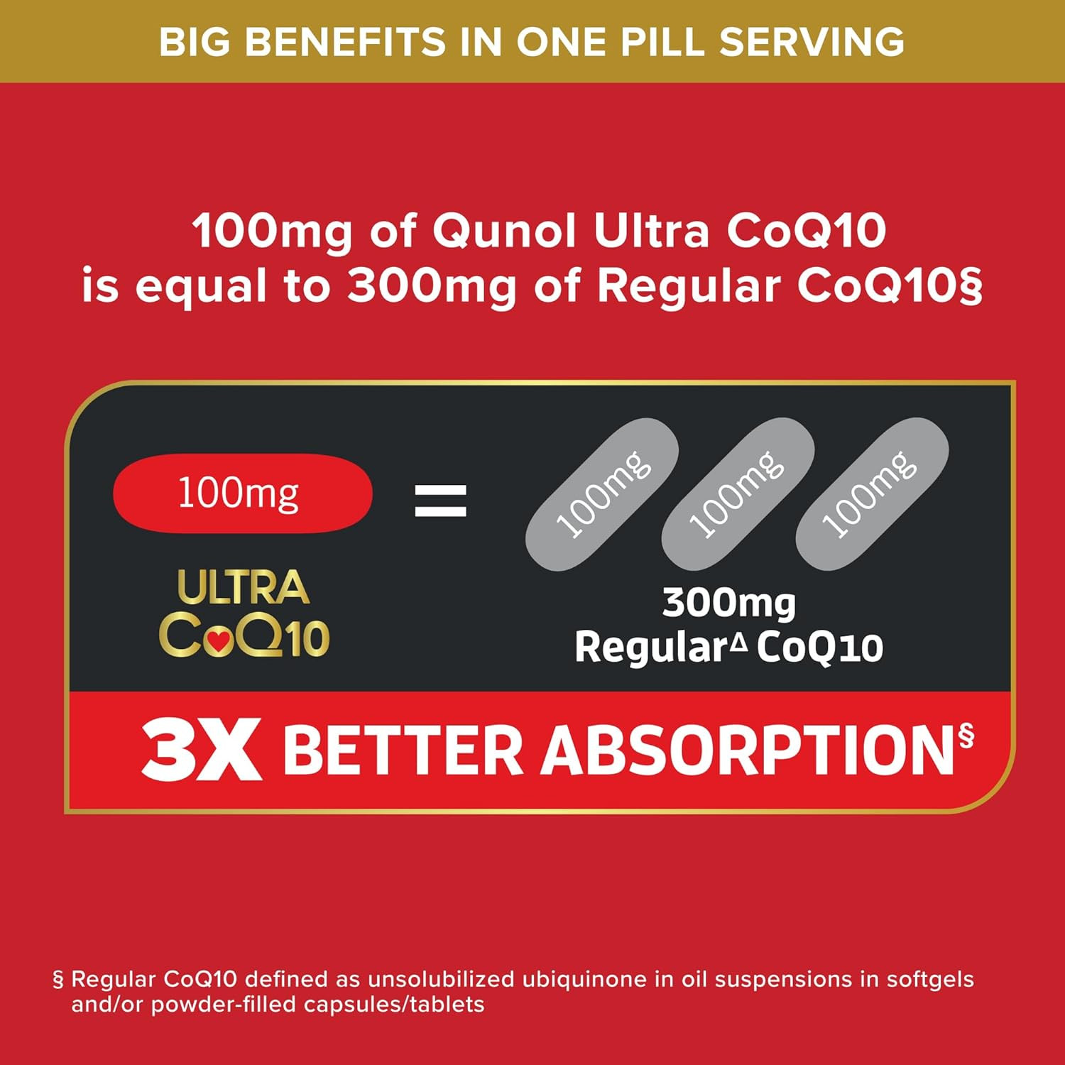 Qunol Ultra Coq10 100Mg, 3X Better Absorption, Patented Water and Fat Soluble Na