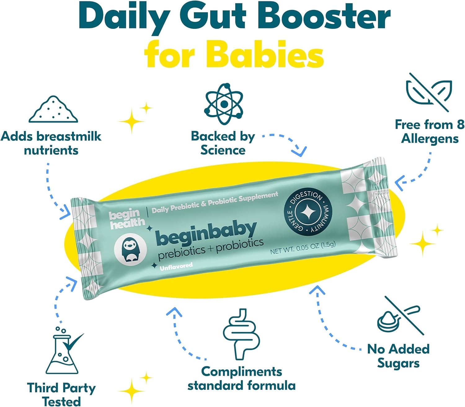 Begin Health BeginBaby Infant Prebiotic Probiotic 28 Pack