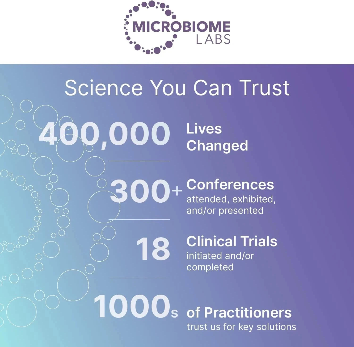 Microbiome Labs MegaSporeBiotic Probiotic 60 Capsules