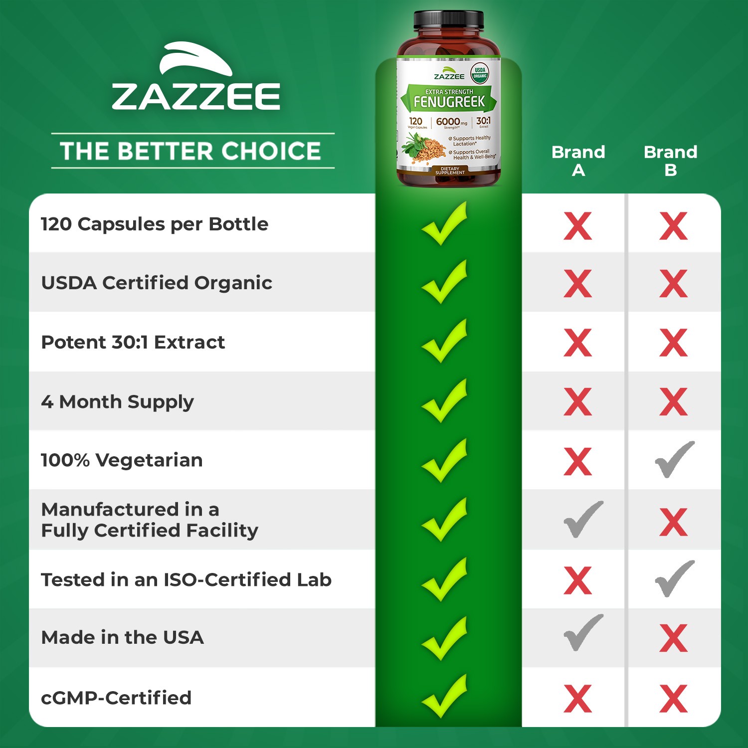 Zazzee USDA Organic Fenugreek 30:1 Extract, 6000 mg Strength, 120 Vegan Capsules