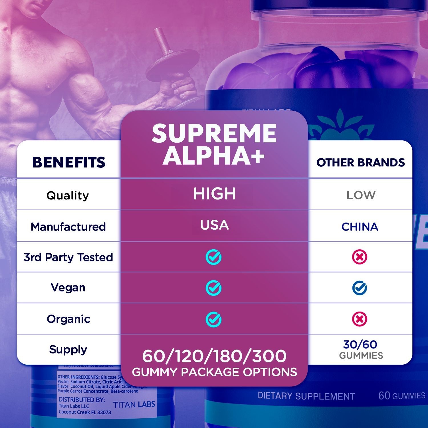 (1 Pack) Supreme Alpha Gummys Male Support Supplement SupremeAlpha 60 Gummies