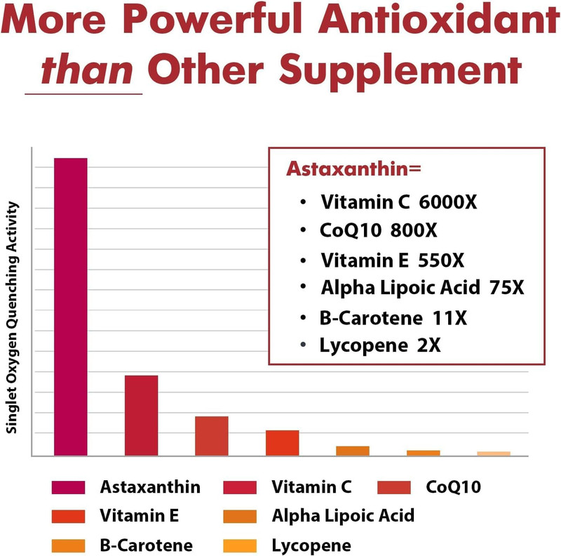 Powerful Liposomal Astaxanthin 24mg – Superior Antioxidant to Vitamin C, Non-GMO