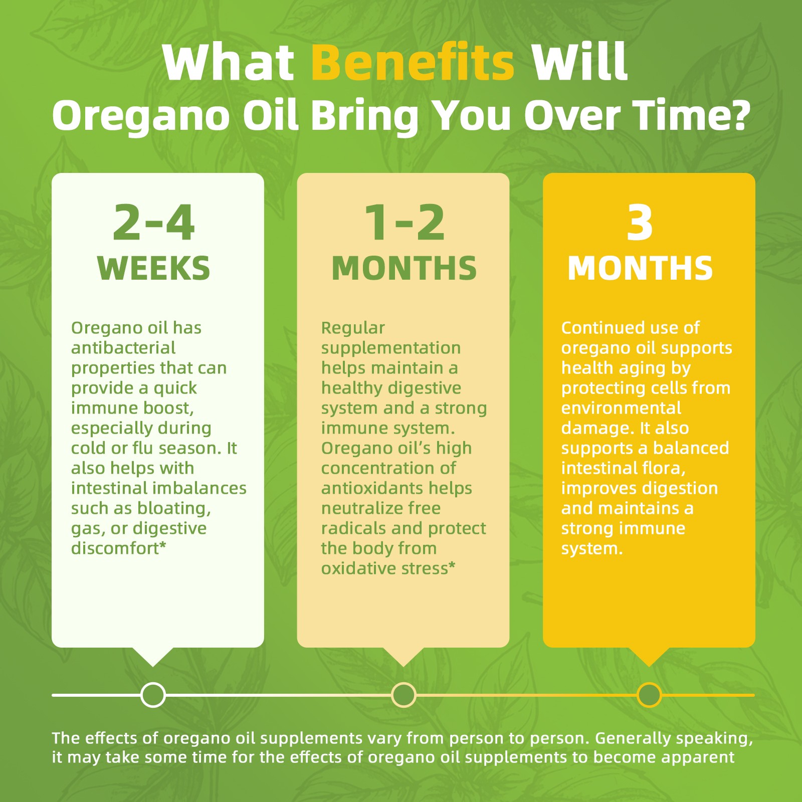Oregano Oil Capsules with Black Seed Oil, Garlic Oil High Concentrated Carvacrol