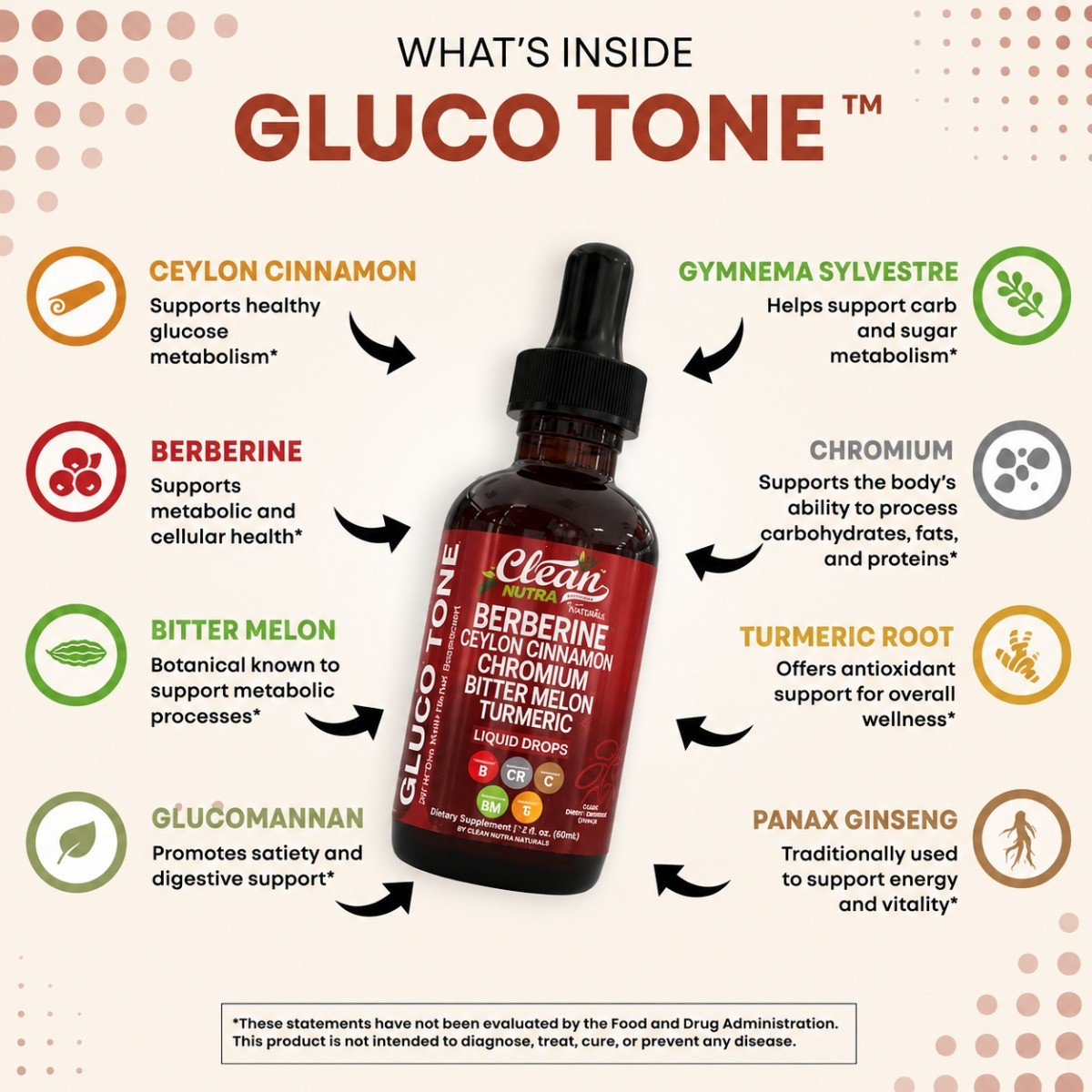 Gluco Tone™ Liquid Drops – Berberine, Cinnamon, Chromium & Turmeric Blend