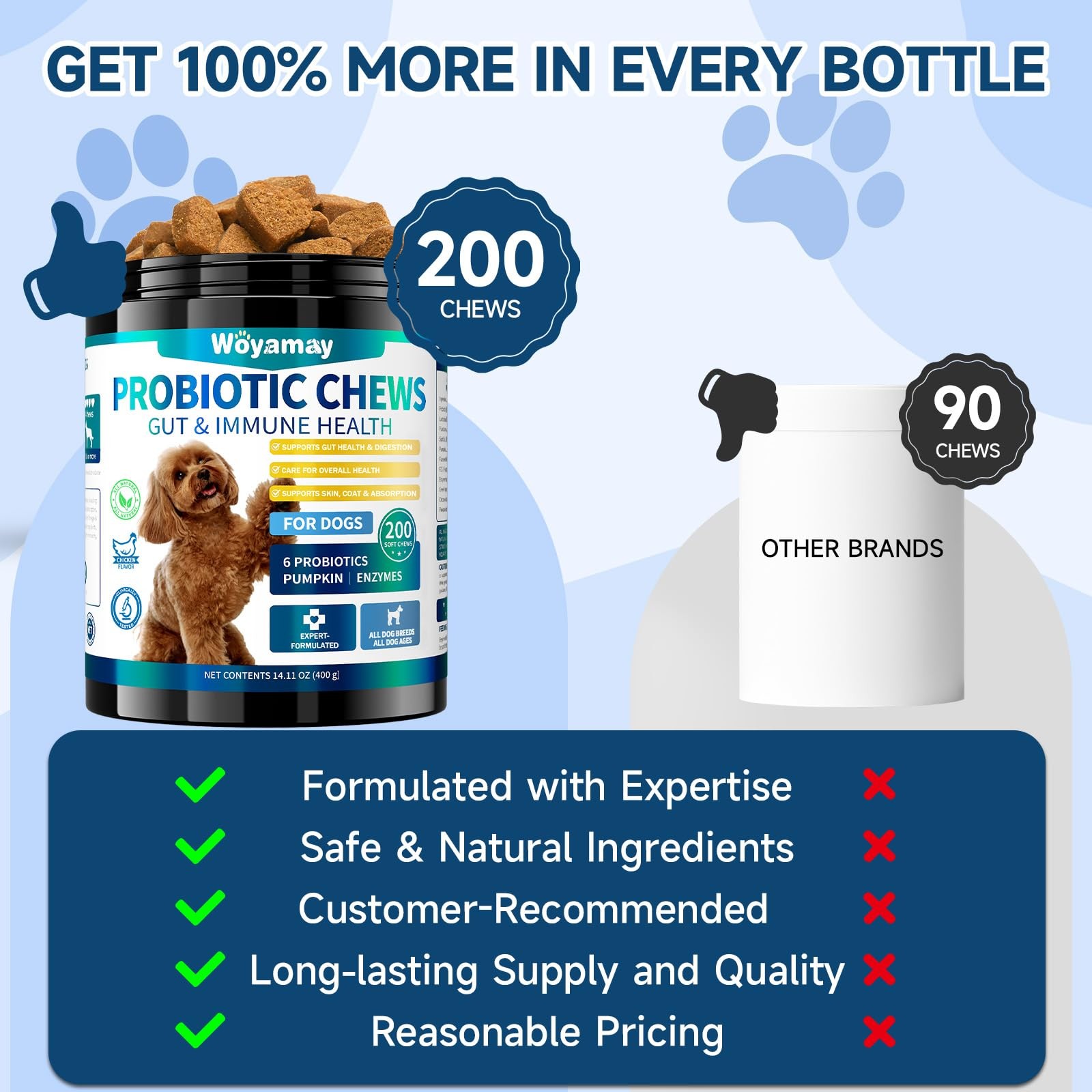 Woyamay Dog Probiotic for Dogs, 200 Soft Treats Probiotics Brown