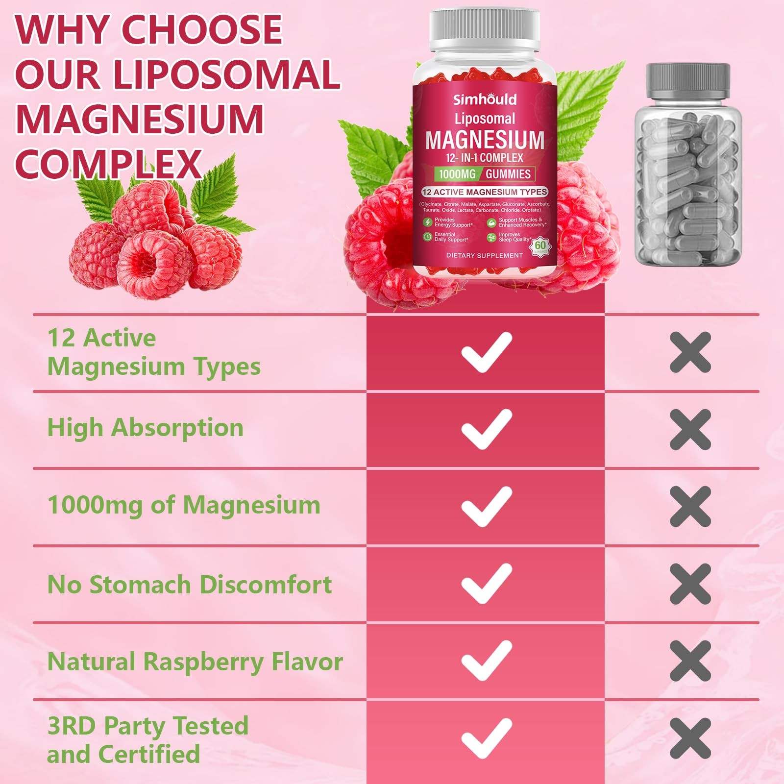 2 Packs Liposomal Magnesium Complex Gummies-as 12 Forms of Magnesium Citrate,…