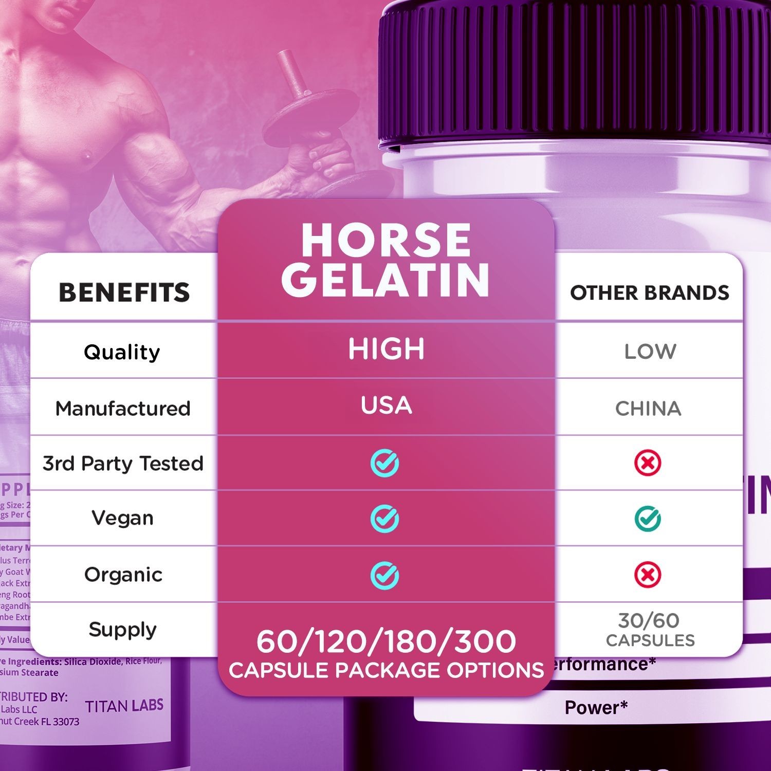 (1 Pack) Horse Gelatin Advanced Male Support Supplement HorseGelatin 60 Capsules