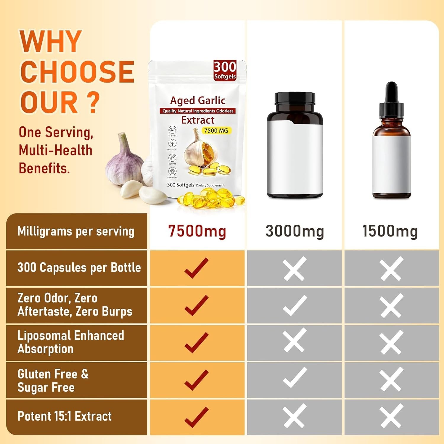 Odorless Garlic 7500mg Per Servings, 300 Softgels | 2 Years Aged Garlic Extra…
