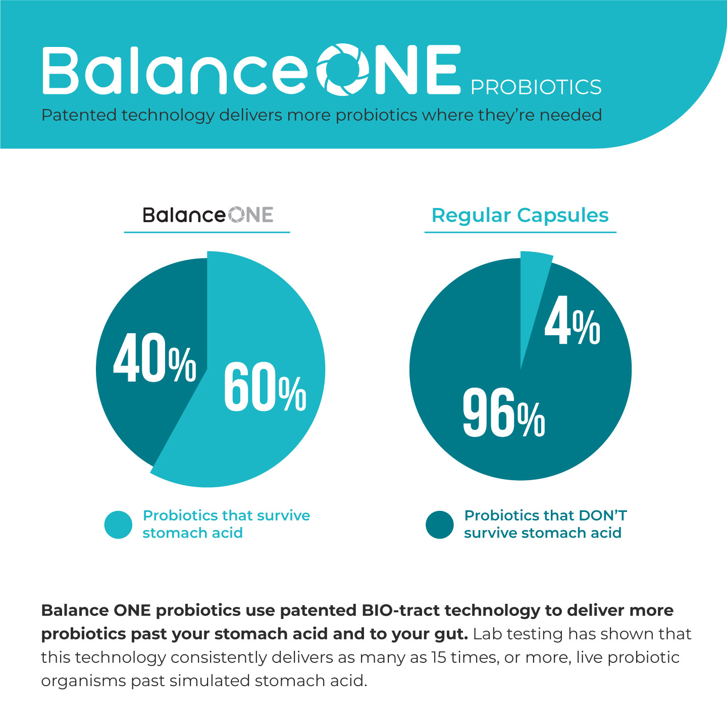 Balance ONE Kids Probiotic, Easy-to-Swallow Pearls, Sugar Free, 2 Month Supply
