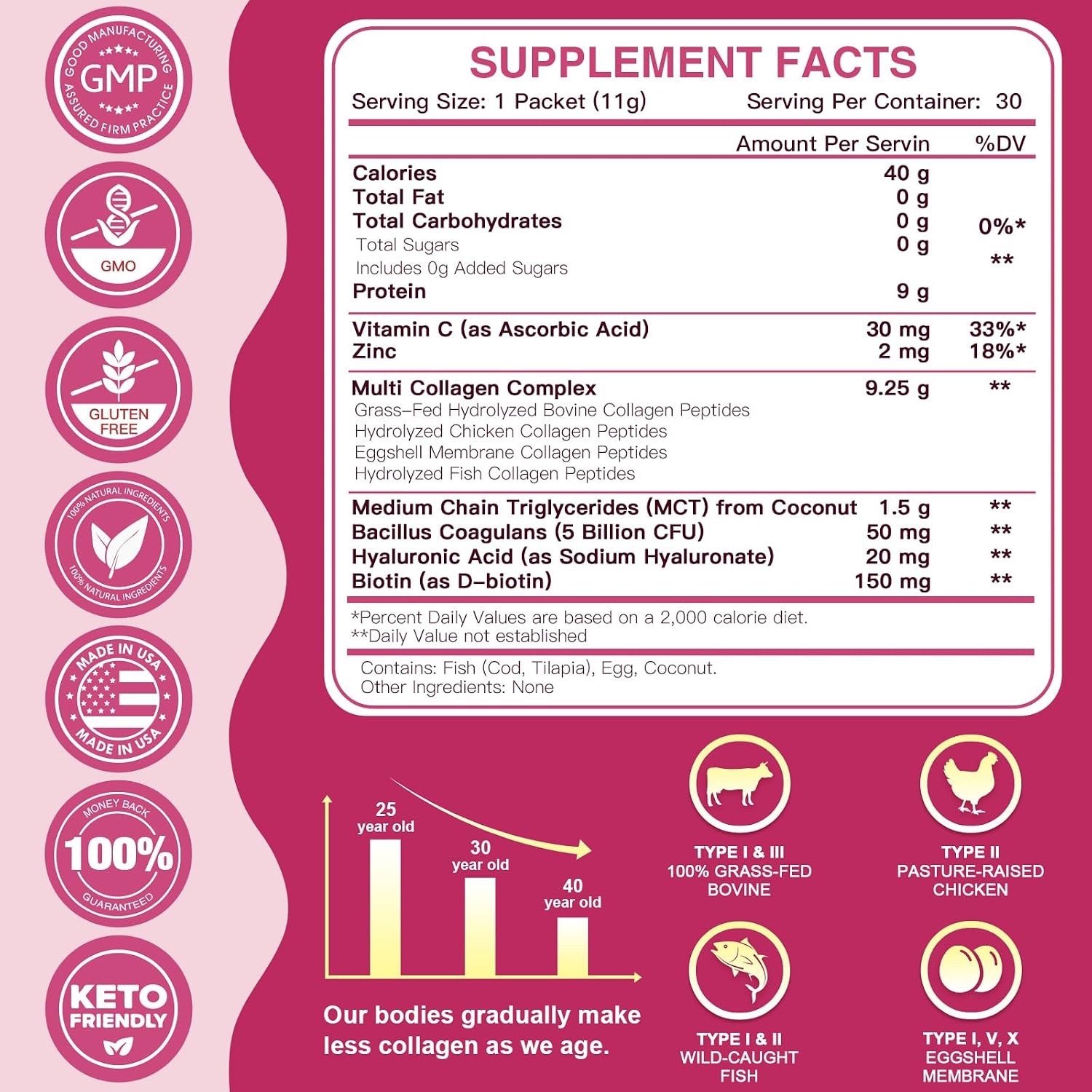 ZEBORA Multi Collagen Peptides Powder Packets with Hyaluronic Acid, Biotin, MCT