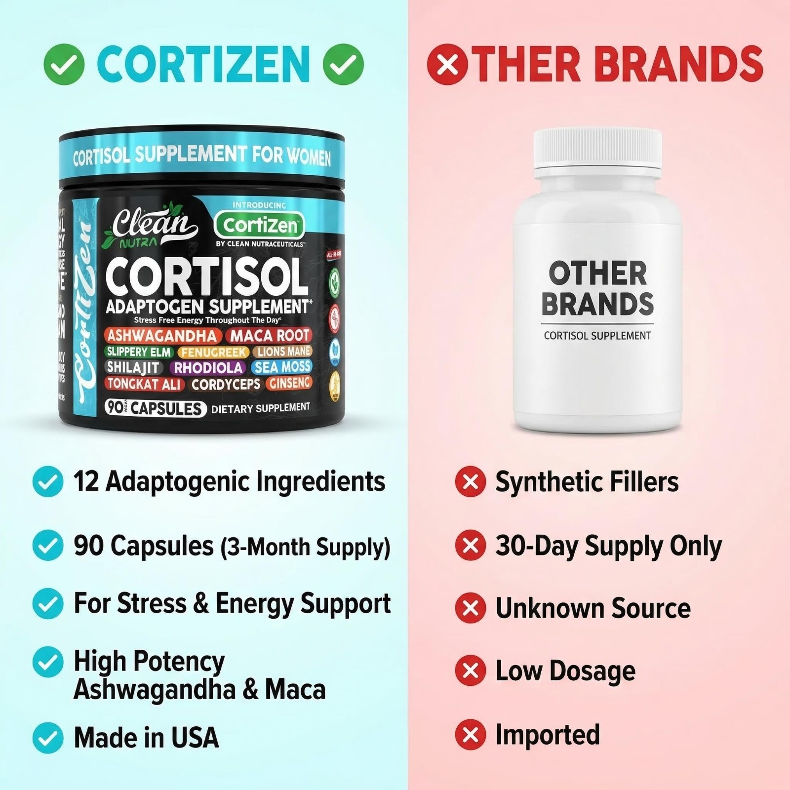 Cortisol Manager Supplements for Women | Maca, Ashwagandha, Detox & Stress Relie
