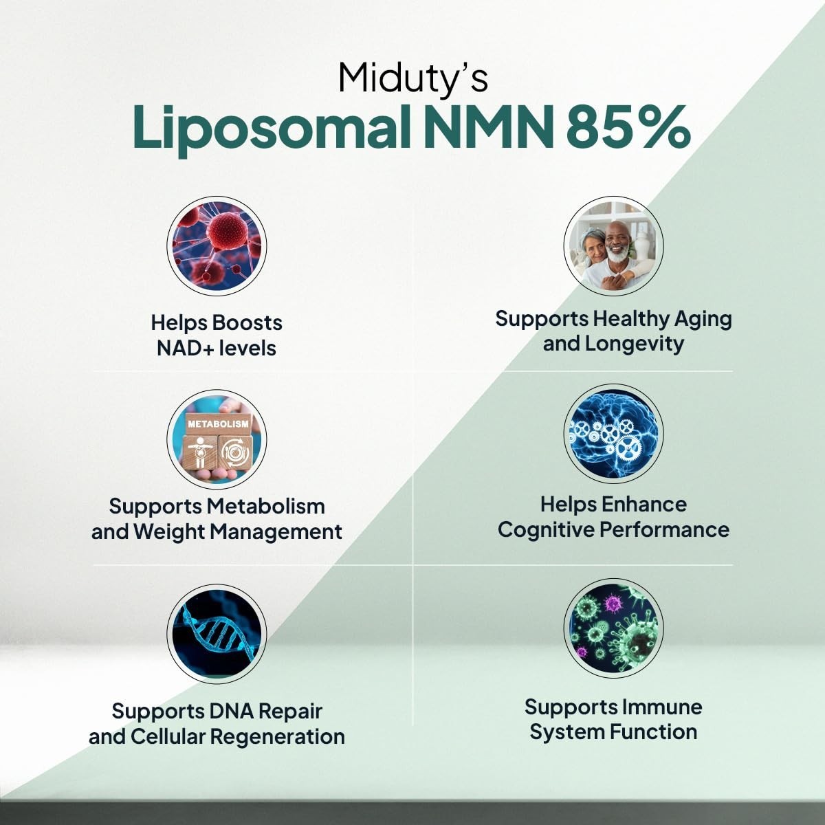Miduty Liposomal NMN 85% Highly Stable 400 mg,Nicotinamide Mononucleotide
