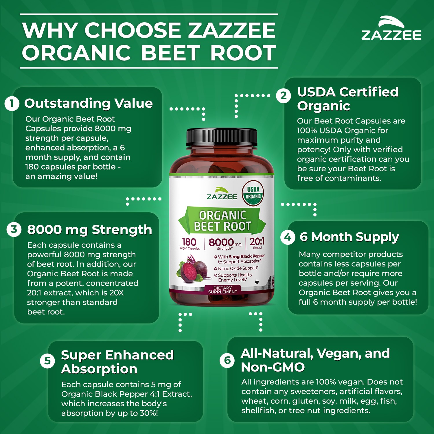 USDA Organic Beet Root 8000 mg Strength 20:1 Extract, 180 Vegan Capsules, Kosher