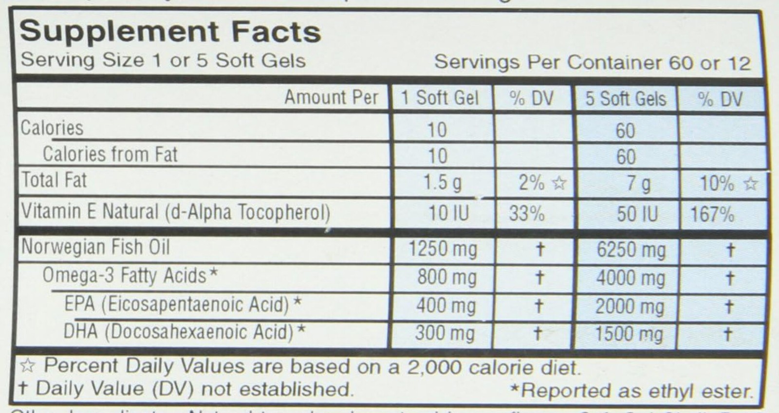 Carlson Labs Elite Omega-3 Gems Fish Oil 1250mg, 60 Softgels