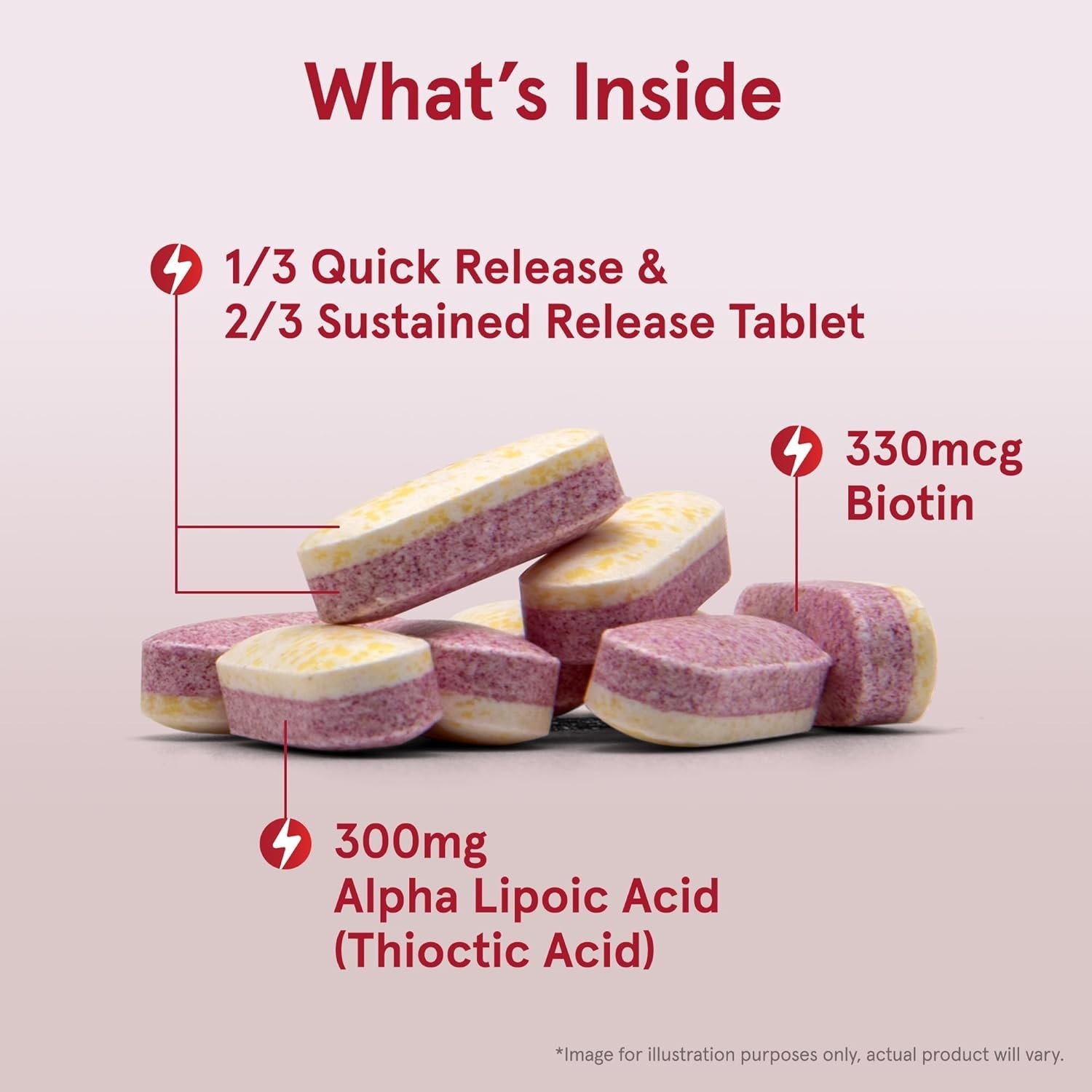 60-Count Alpha Lipoic Sustain 300 mg – Energy-Building Antioxidant Tablets