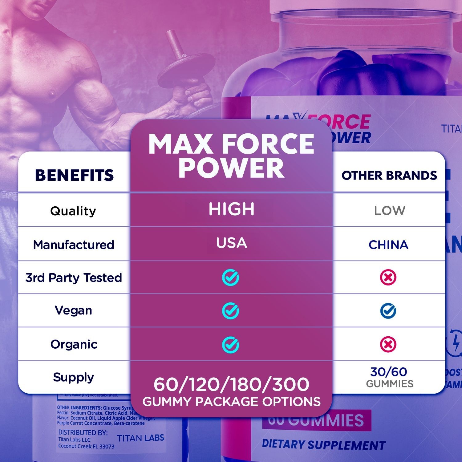 (1 Pack) Max Force Power Male Gummies Advanced Support Supplement 60 Gummies