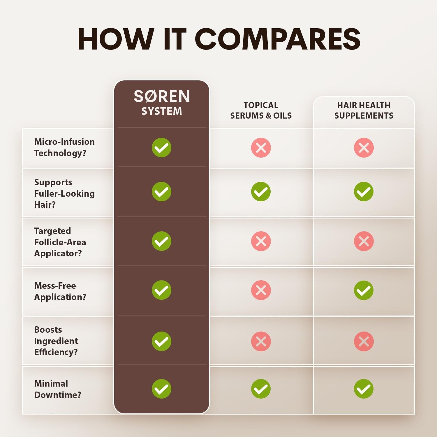 SØREN Micro Infusion Hair Renewal System by SOREN – Saw Palmetto & Pe