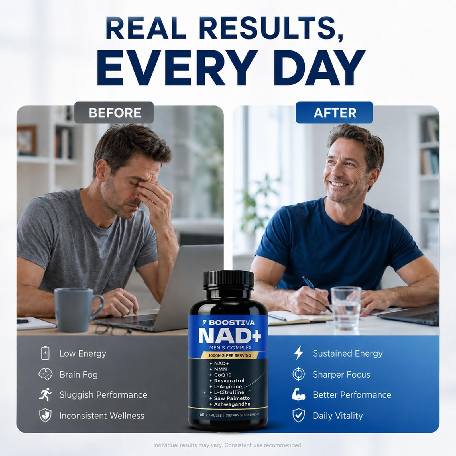 NAD+ Supplements for Men – Resveratrol, CoQ10, L-Citrulline, Lycopene, 60 Caps