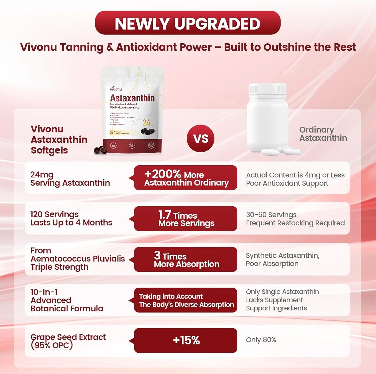 10 in 1 Astaxanthin Supplements 24Mg, 4 Month Supply, Astaxantina Antioxidant fr