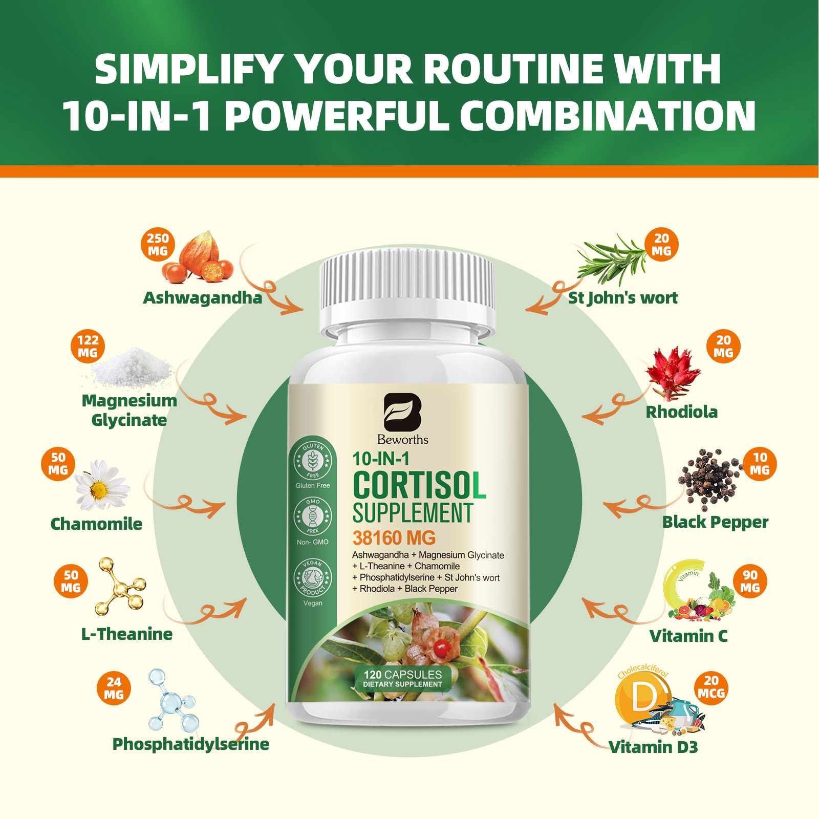 Super Cortisol Support | Stress Relief & Cortisol Manager 120 Pills