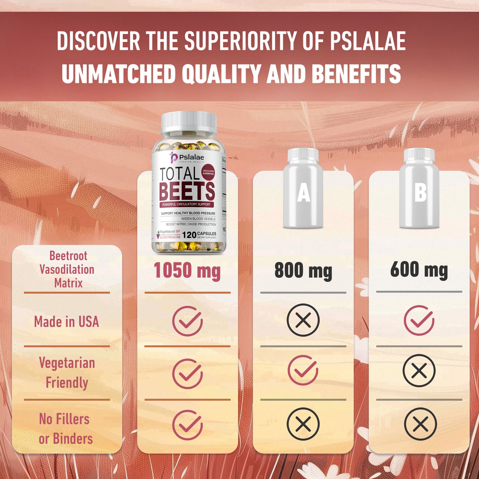 Total Beets – Nitric Oxide, Cardiovascular & Circulation Support, L-Citrulline