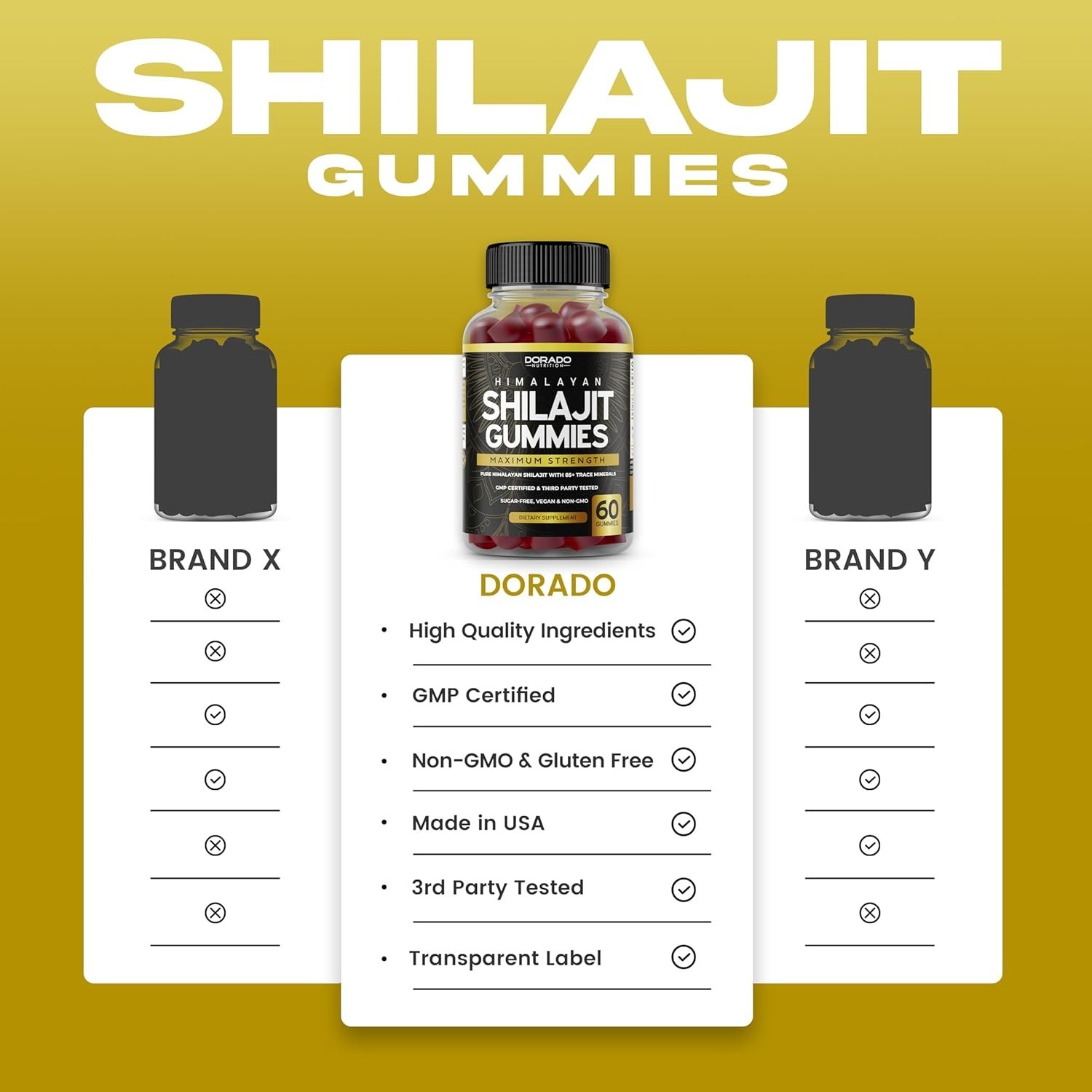 Shilajit Gummies For Men & Women High Potency Gold Grade with 85+Trace Mineral..