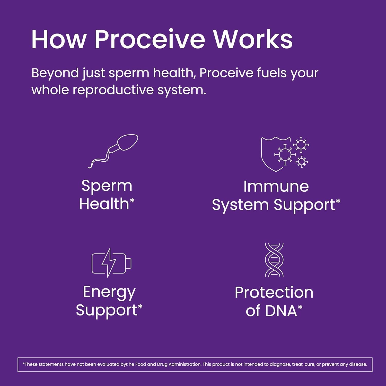 Proceive MAX Men Fertility Supplement 30 Sachets Vitamins & Minerals Vegan