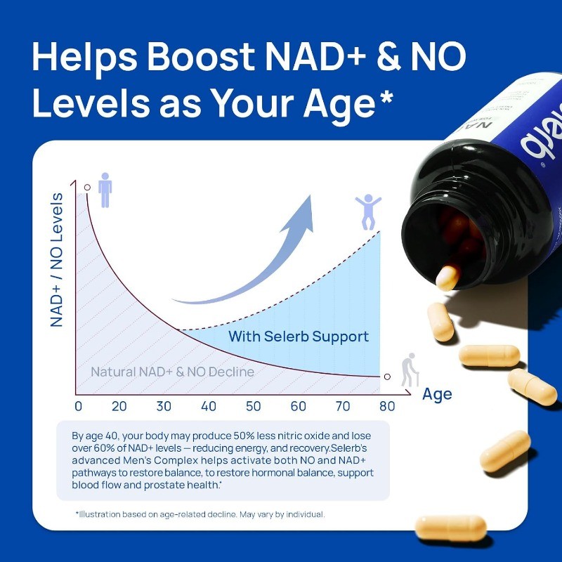 1/3/5x Selerb Men’s Health CoQ10 Prostate Support Resveratrol Supplement 60ct
