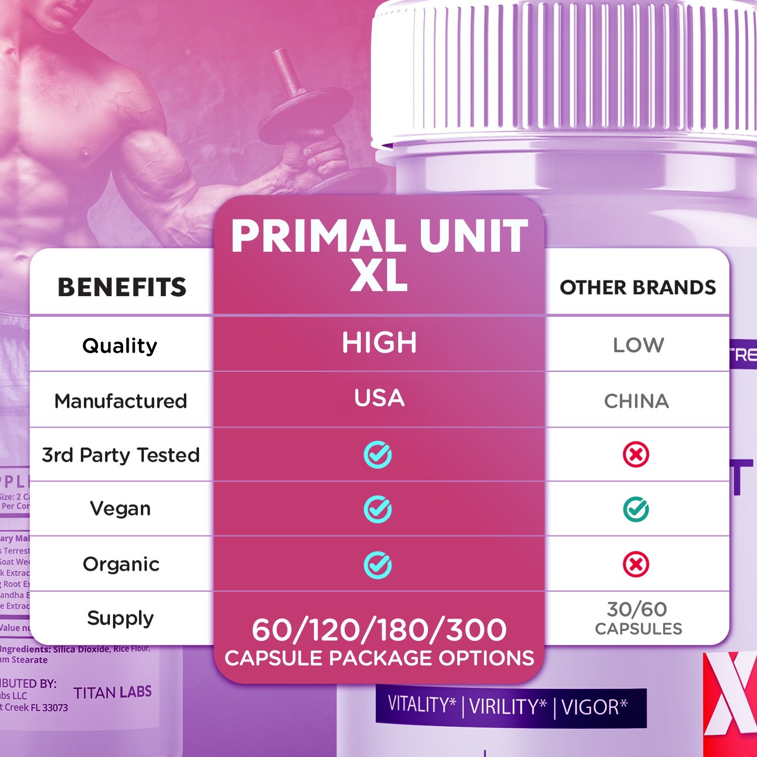 (2 Pack) Primal Unit XL Advanced Male Support Supplement PrimalUnitXL 120 Caps