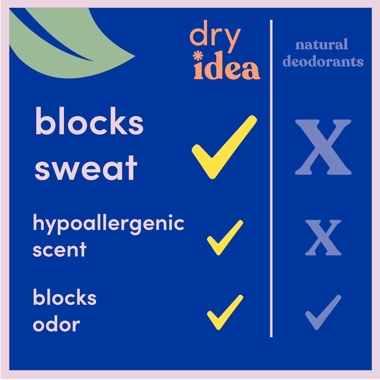Dry Idea Plant Based Antiperspirant with Aluminum Sweat 2.6 Ounce (Pack of 1)