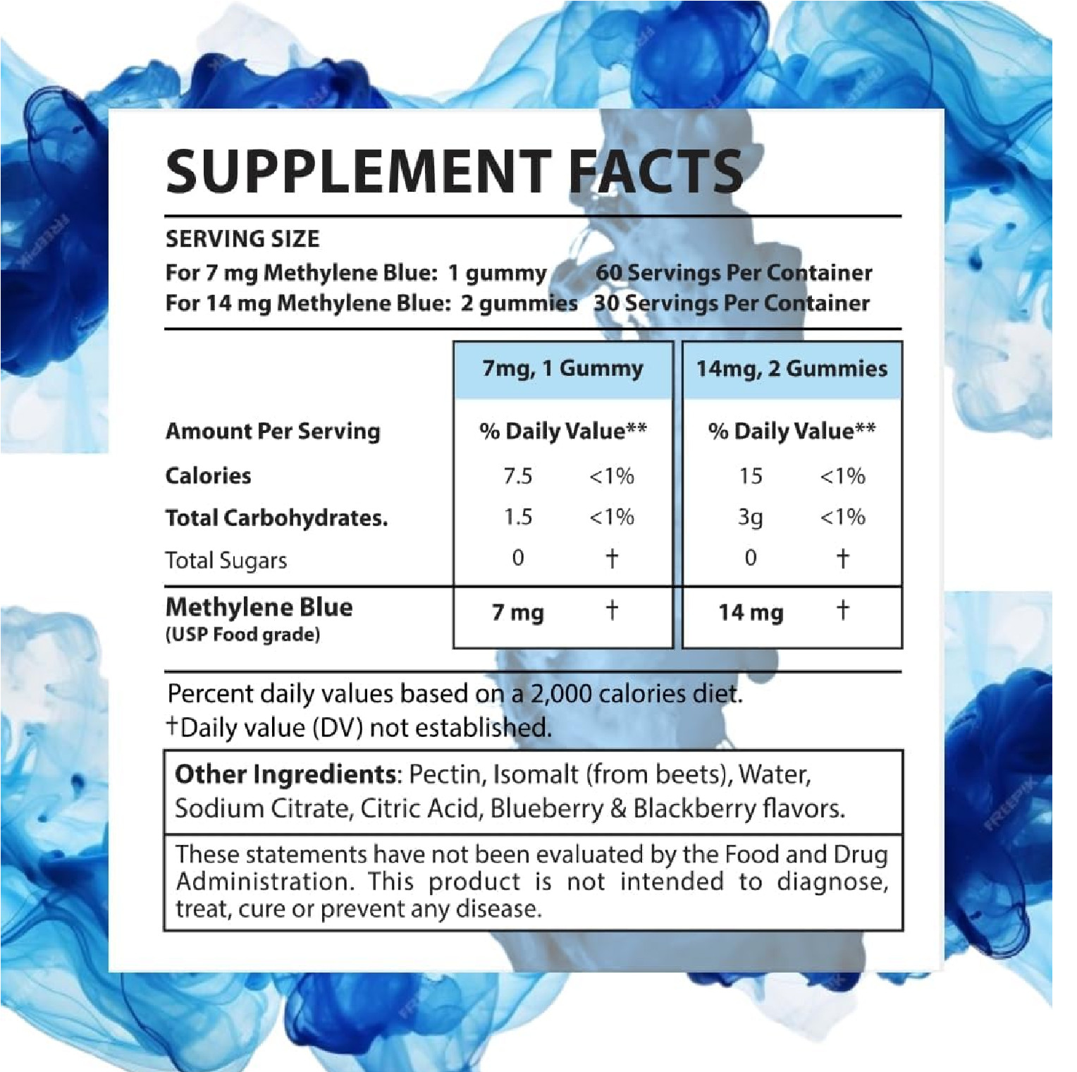 MB for Humans USP Pharma Grade 7mg and 14mg Dose, 60 Gummies