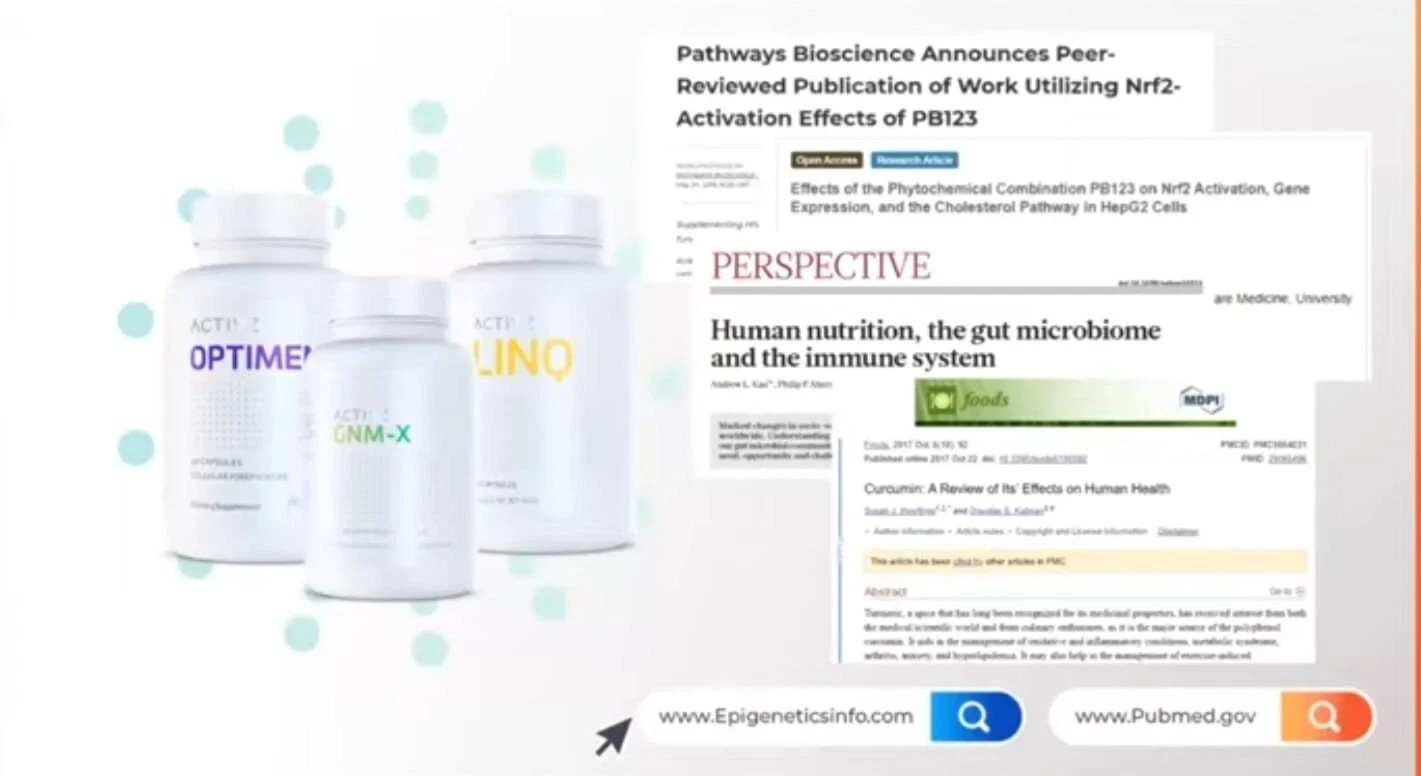 NEW ACTIVZ EPIGENETIC TRIFECTA 3 bottles set 1 LINQ + 1 GNMX + 1 OPTIMEND