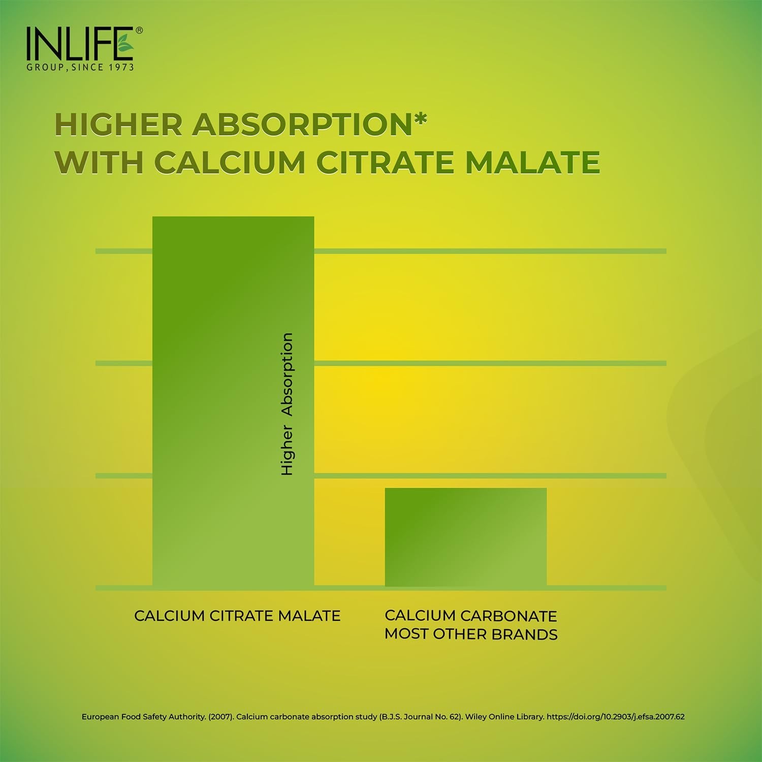 IN.LIFE Calcium Magnesium Zinc D3 K2 B12 120 Tablets