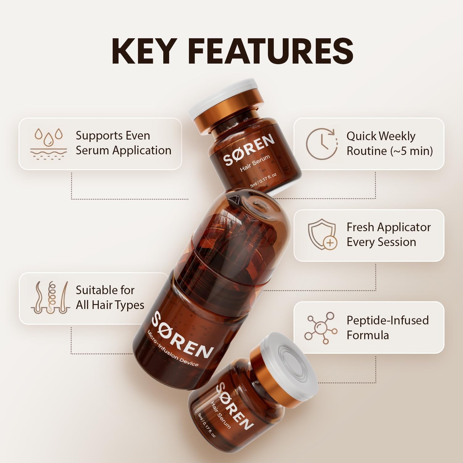 SØREN Micro Infusion Hair Renewal System by SOREN – Saw Palmetto & Pe