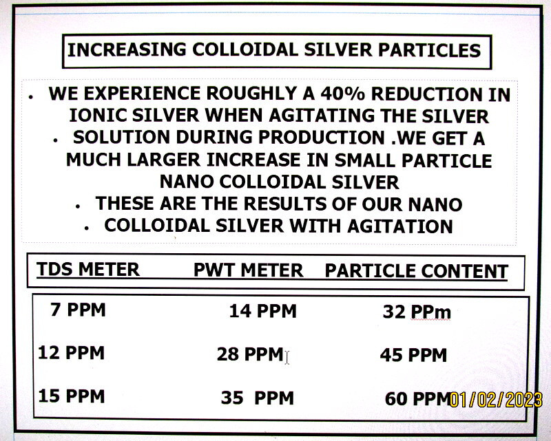 COLLOIDAL SILVER SOLUTION 60PPM (3 16 OZ BOTTLES & 3 SPRAY ADAPTERS)