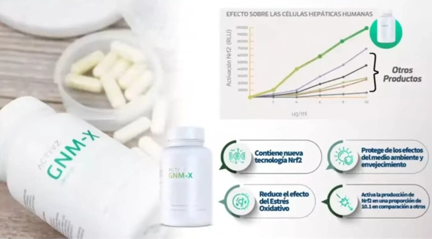 NEW ACTIVZ EPIGENETIC TRIFECTA 3 bottles set 1 LINQ + 1 GNMX + 1 OPTIMEND