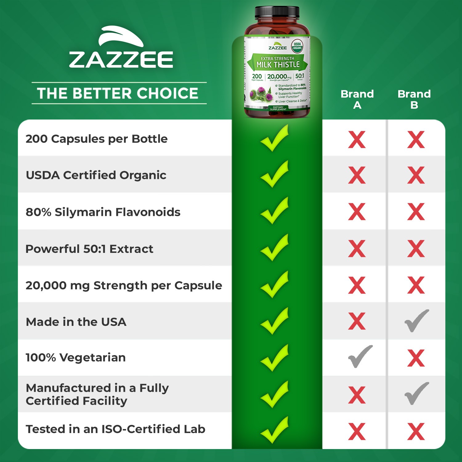 Zazzee Organic Milk Thistle Extract 20,000 mg Strength, 200 Vegan Capsules