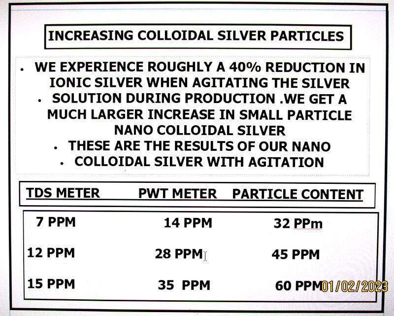 COLLOIDAL SILVER SOLUTION 32PPM (3 16 OZ BOTTLES & 3 MIST SPRAYERS ADAPTERS