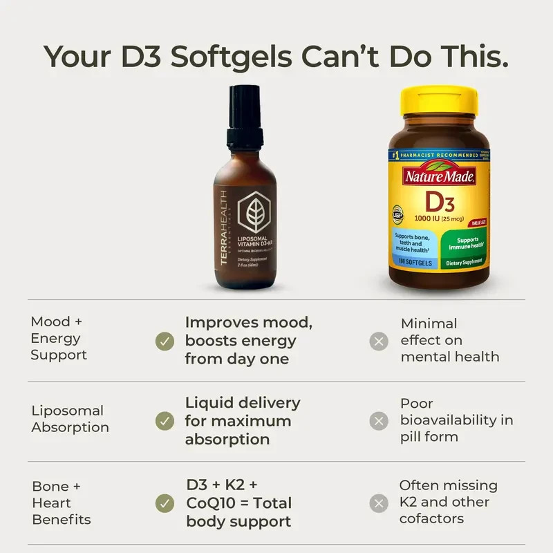 Terra Health Essentials Liposomal Vitamin D3+K2 2 fl oz – Green/Amber
