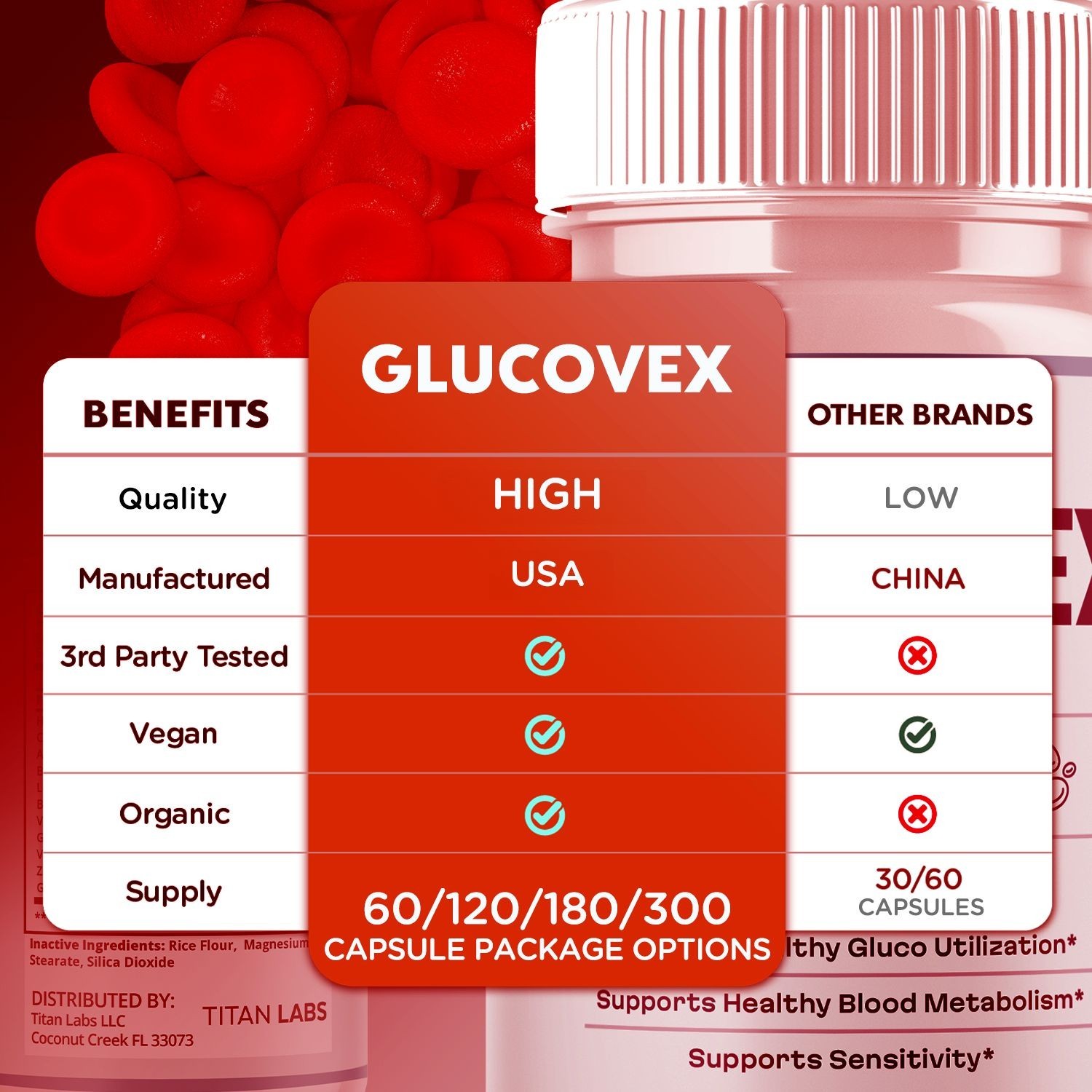 (1 Pack) Glucovex Advanced Blood Support Max Supplement Gluco Vex 60 Capsules