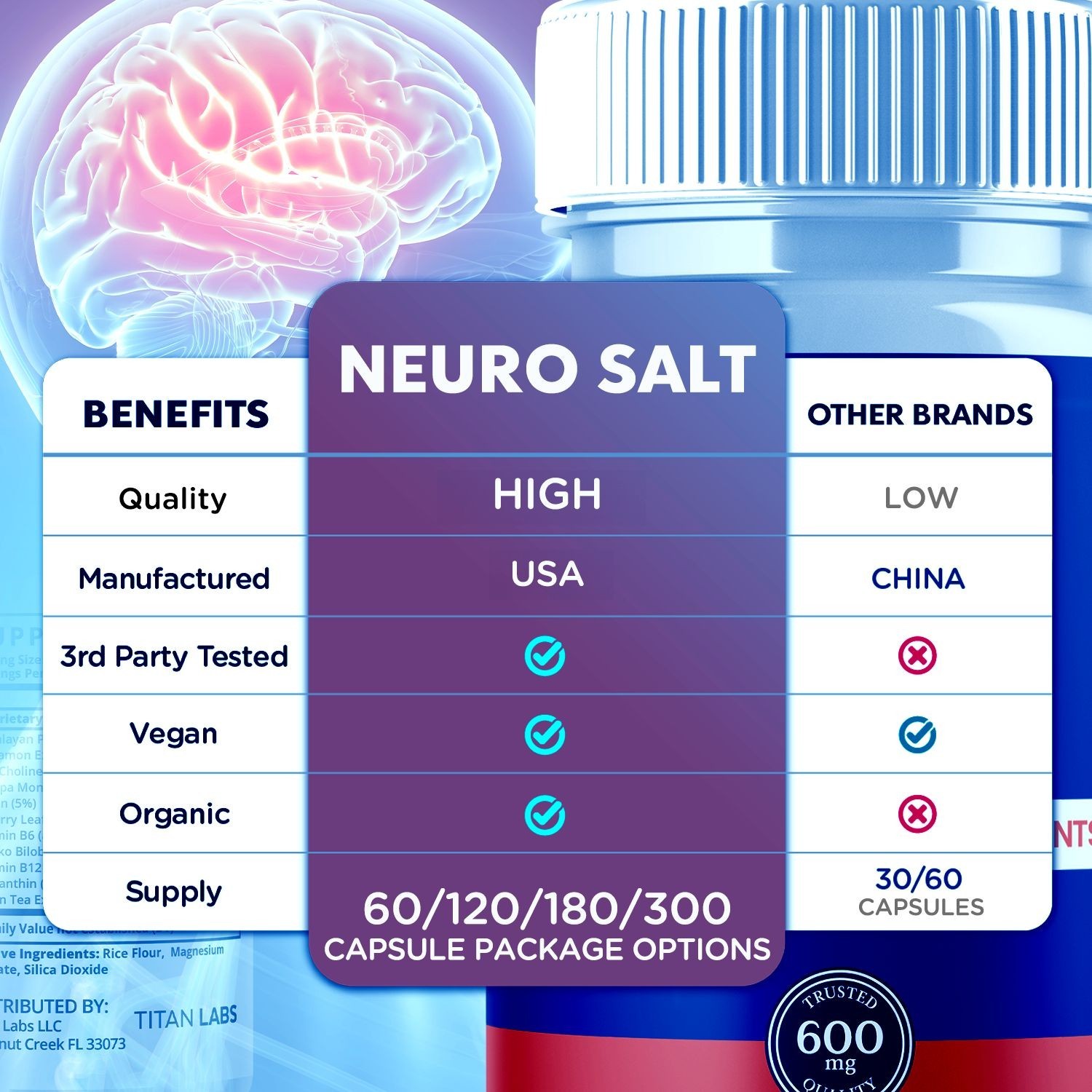 (1 Pack) Neuro Salt Nootropic All Natural Brain Supplement NeuroSalt 60 Capsules