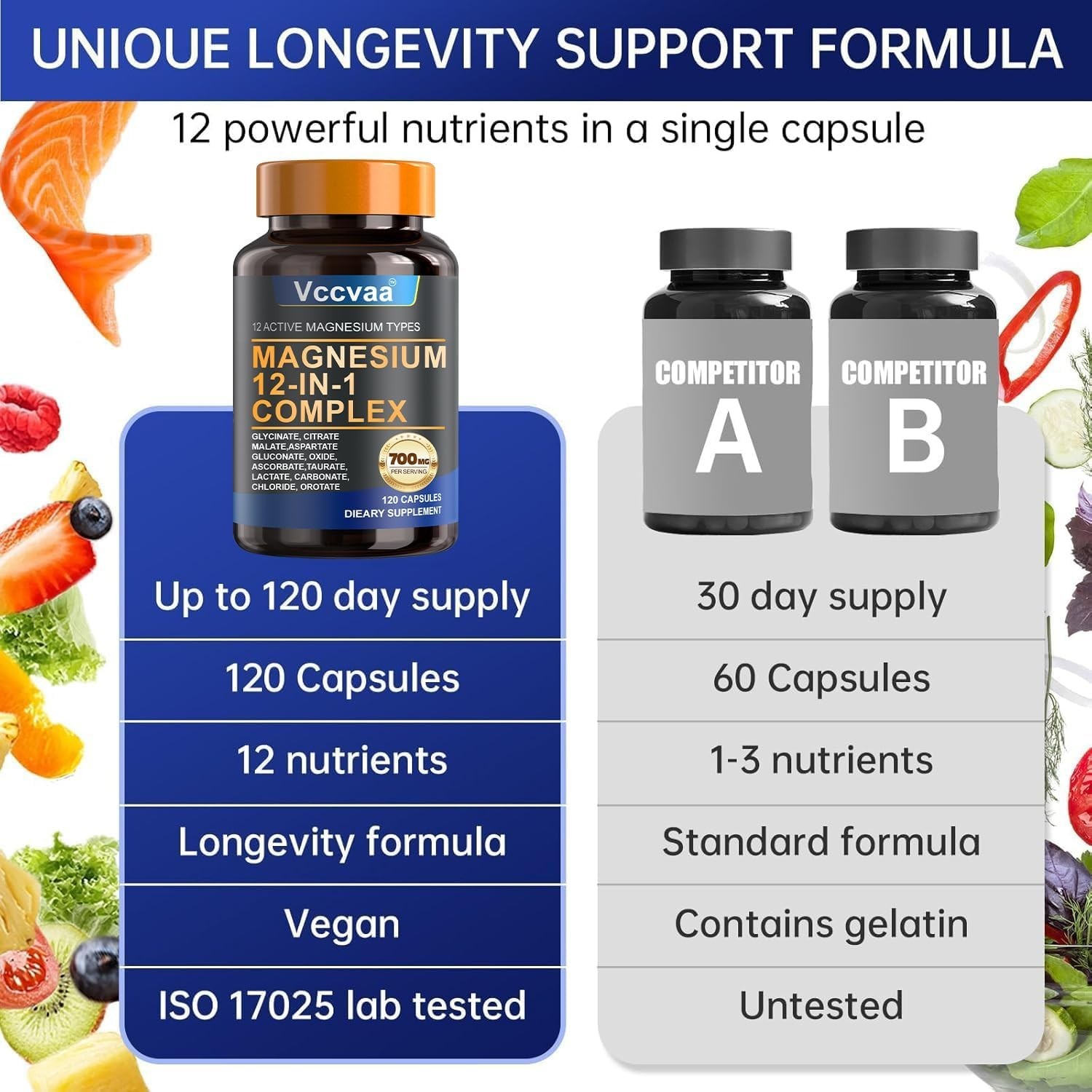 Puravita Magnesium Complex 700Mg 12 in 1 Magnesium Supplement with Glycinate, Ci