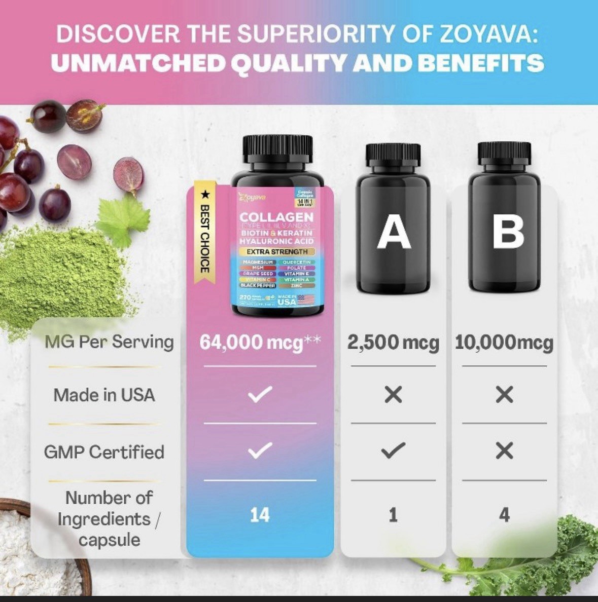 Zoyava Collagen Pills Peptides Types I, II, III, V & X – NEW ~ SHIPS FROM USA