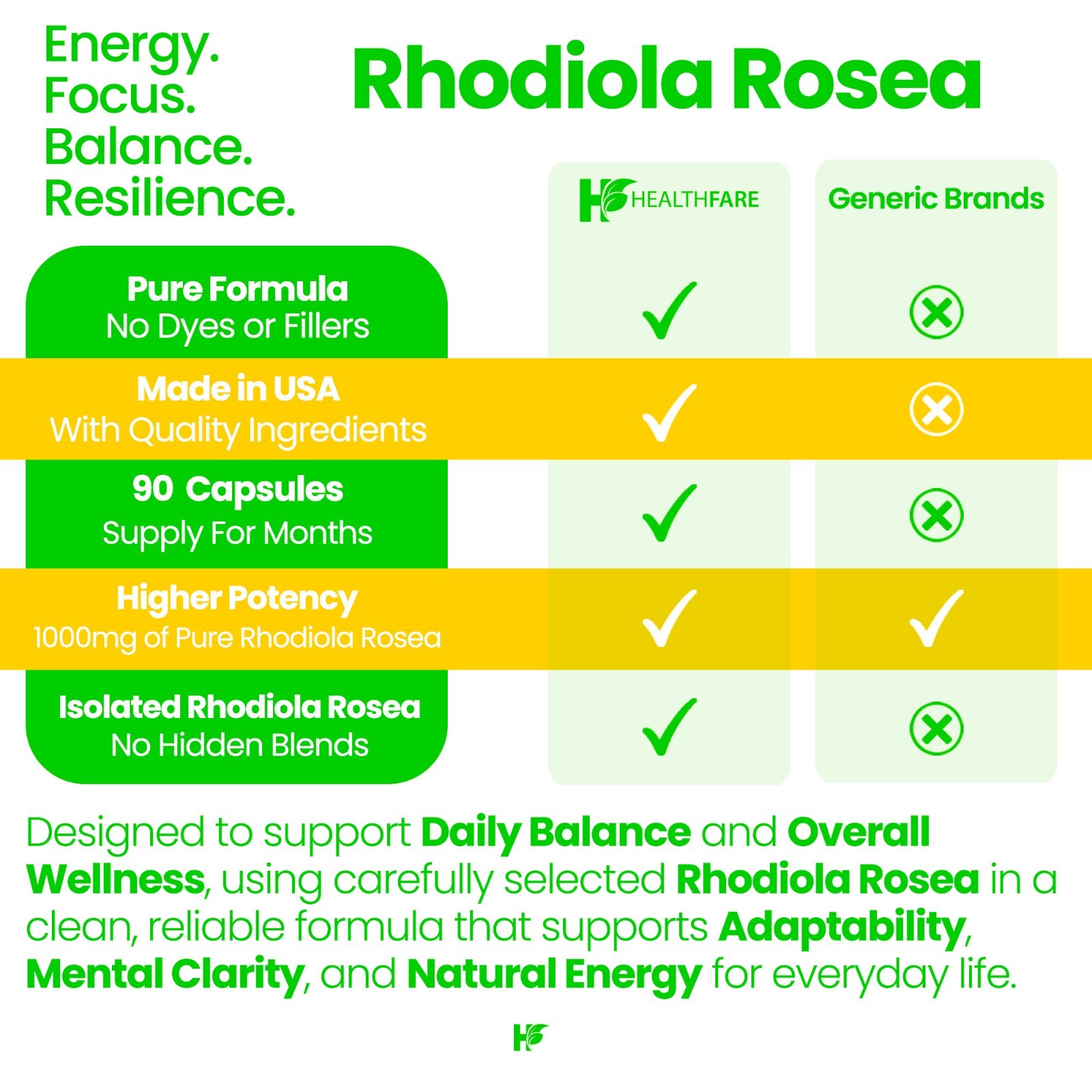 Healthfare Rhodiola Rosea Capsules 1000mg Equivalent | 90 Vegan Capsules