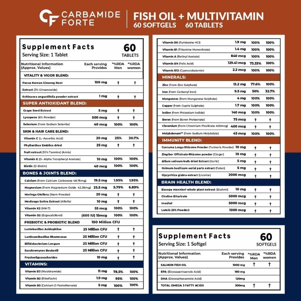 Carbamide Forte Men’s Multivitamin & Salmon Omega 3 Combo 60 Tabs 60 Softgels