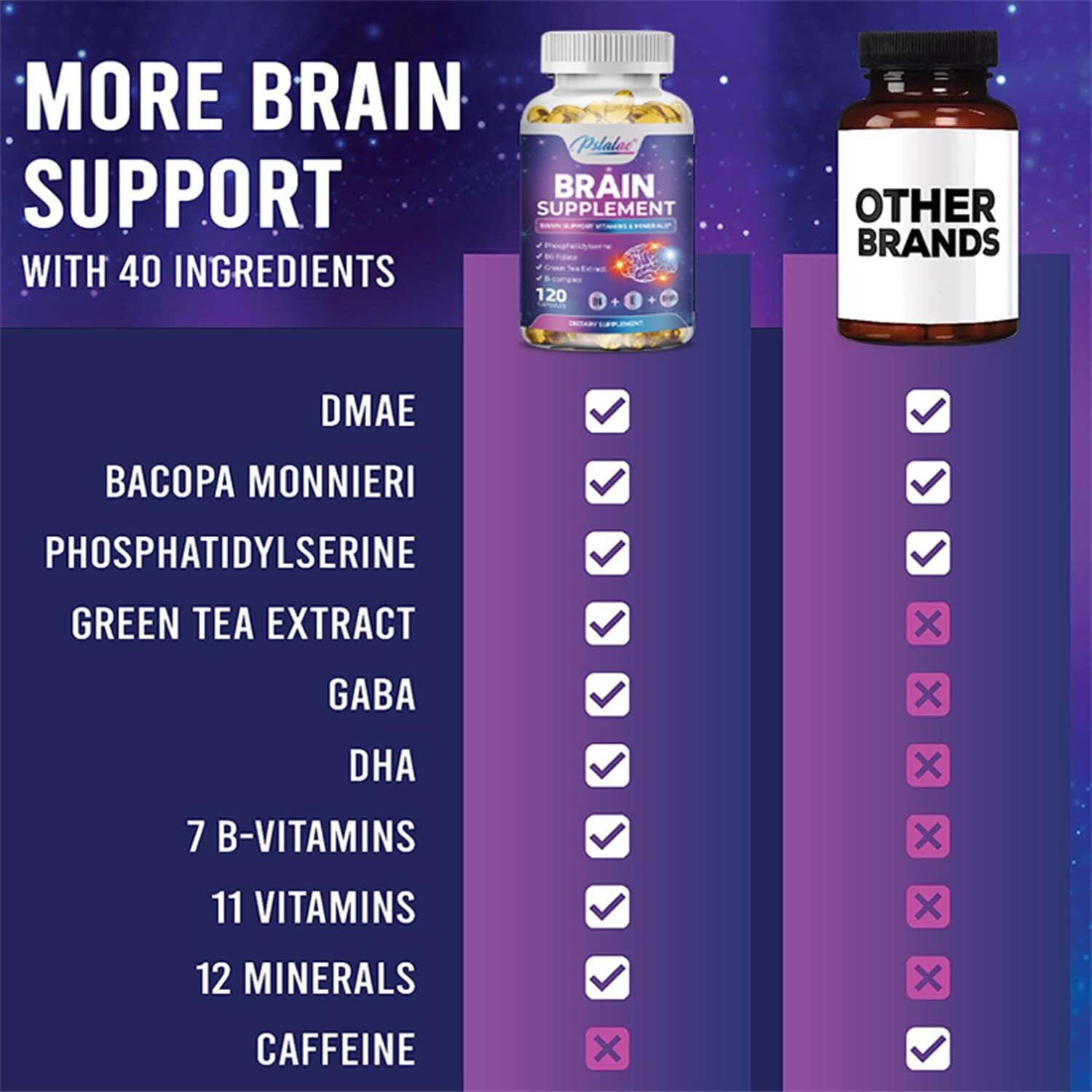 Brain Supplement – Nootropic Booster, Focus, Clarity, Energy and Memory Support