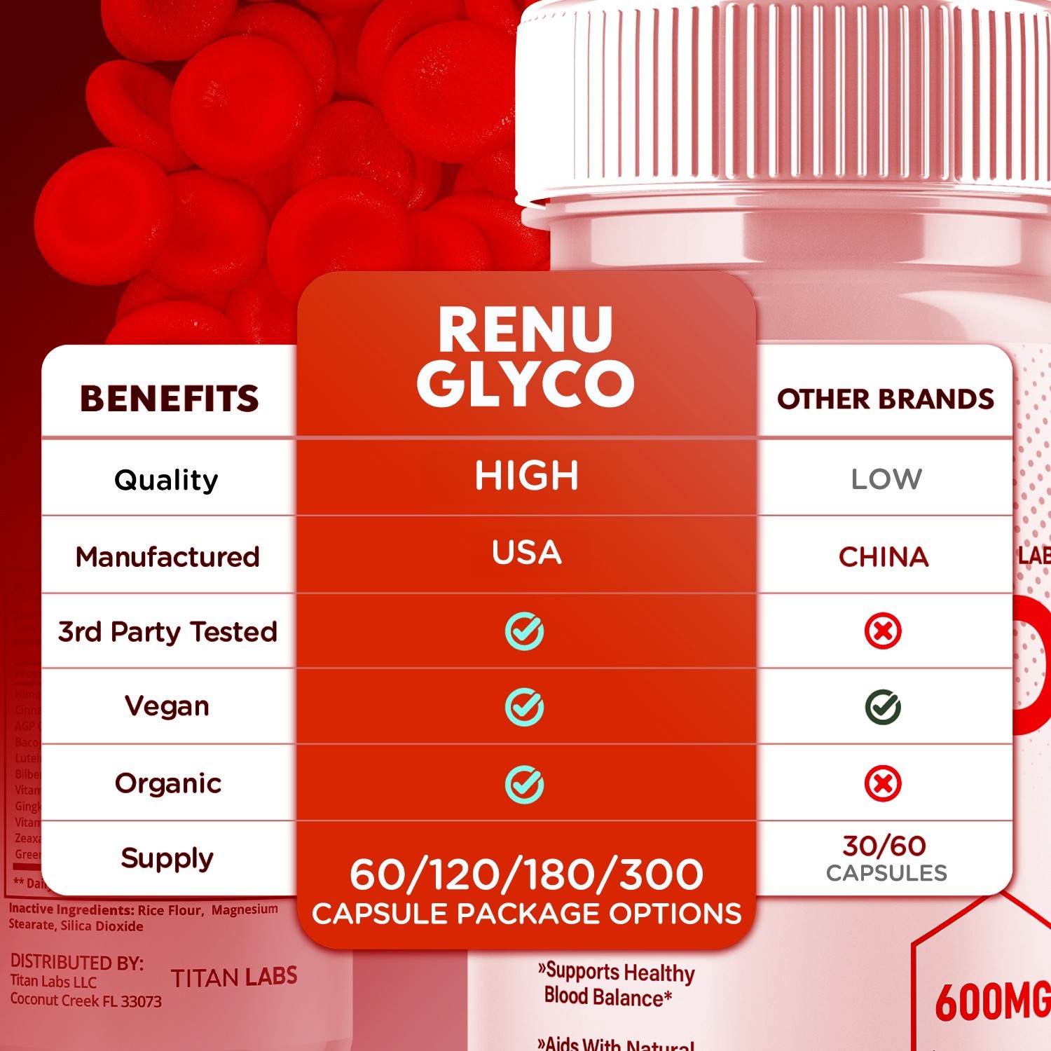(2 Pack) Renu Glyco Advanced Blood Health Support Supplement RenuGlyco 120 Caps