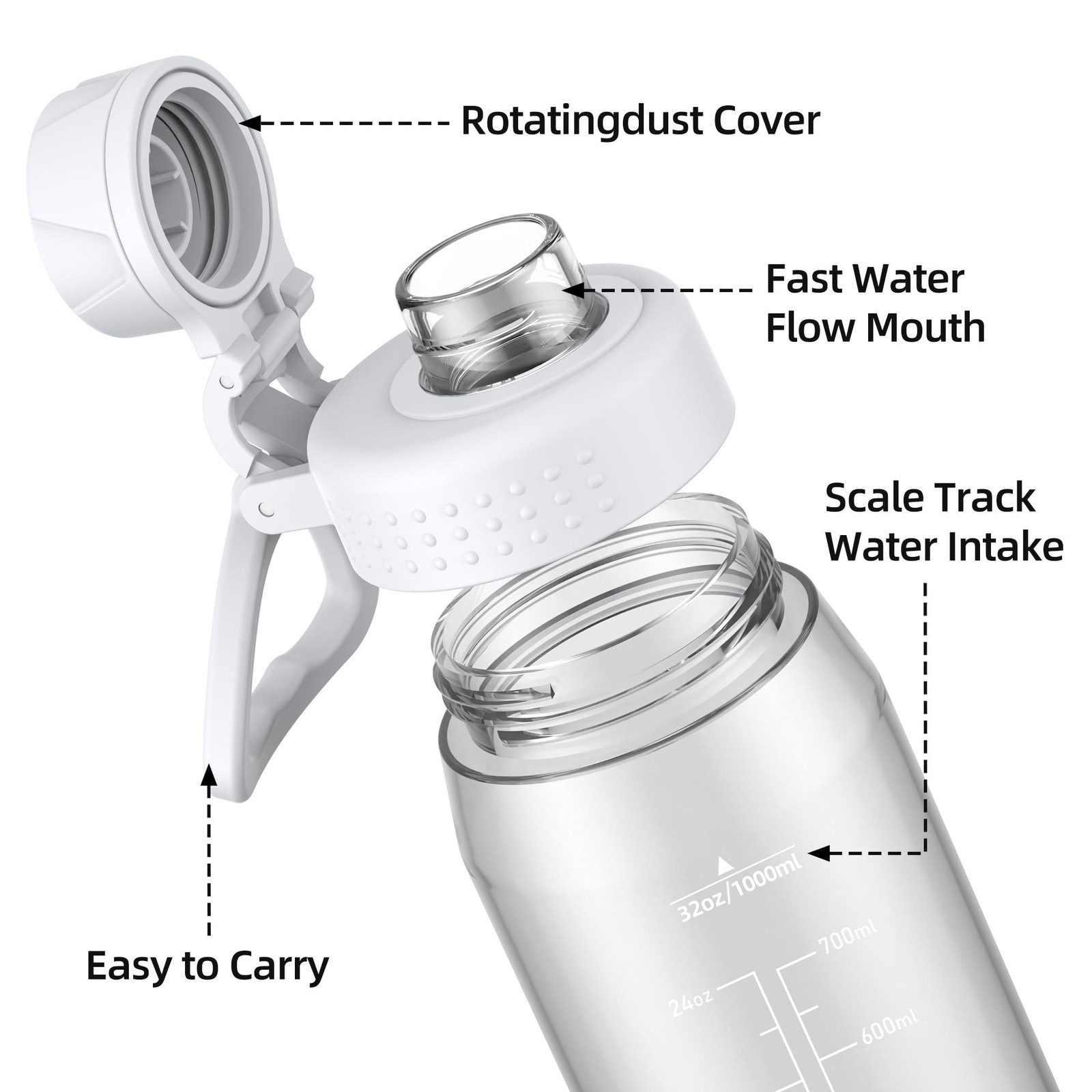 Water Bottle 32oz- BPA-Free Tritan Plastic Clear 32 Ounces,